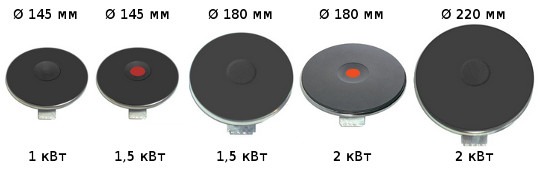 Электроконфорки: от блинов до индукционной панели